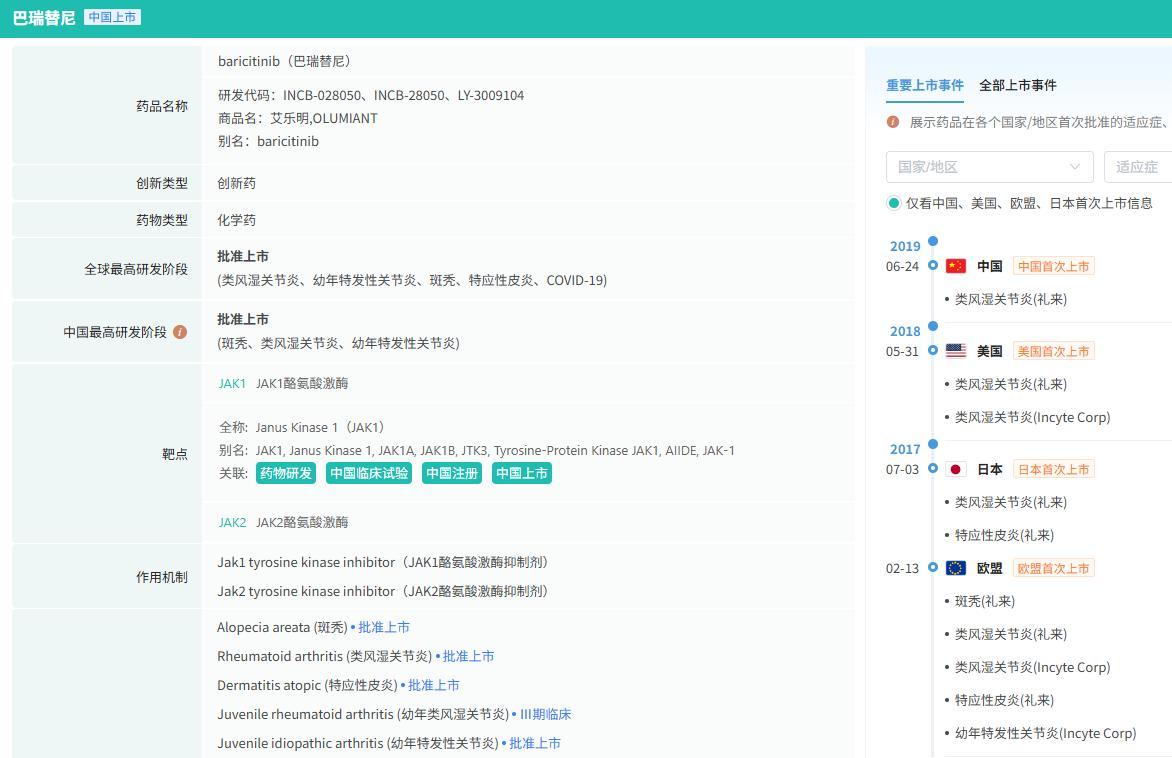 截图来源:摩熵医药全球药物研发数据库