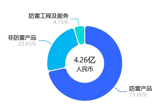 图片来源:百度股市通