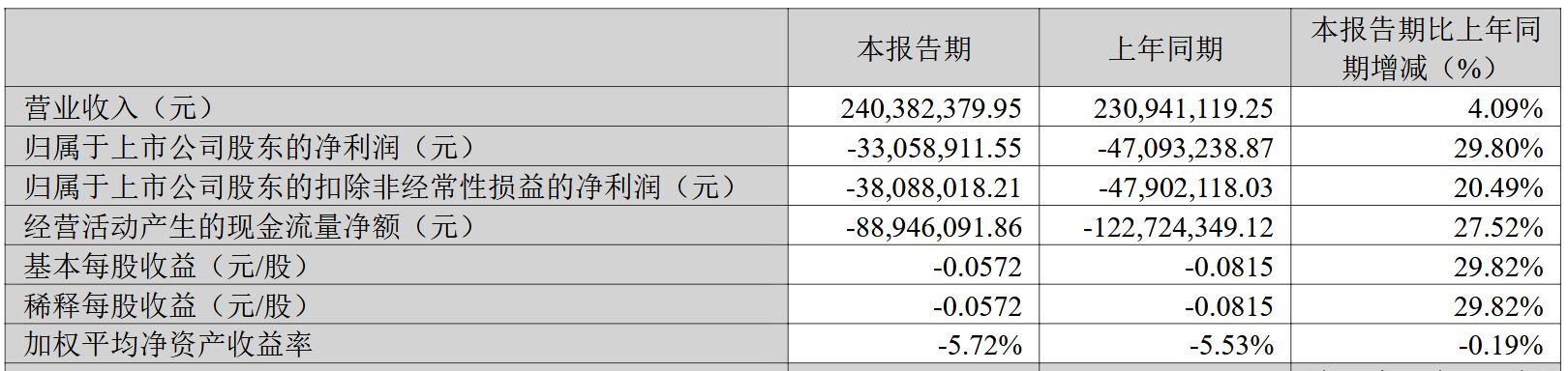 图片来源:华民股份2025年一季报