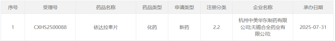 来源:CDE 官网