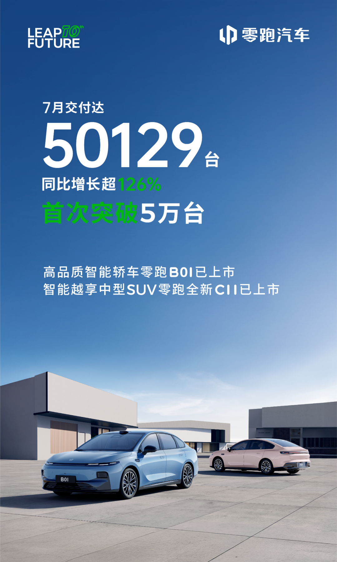 7月销量：零跑破5万，鸿蒙智行4.8万，小鹏3.67万，理想3.07万，深蓝2.7万，埃安2.66万，蔚来2.1万，极氪1.7万