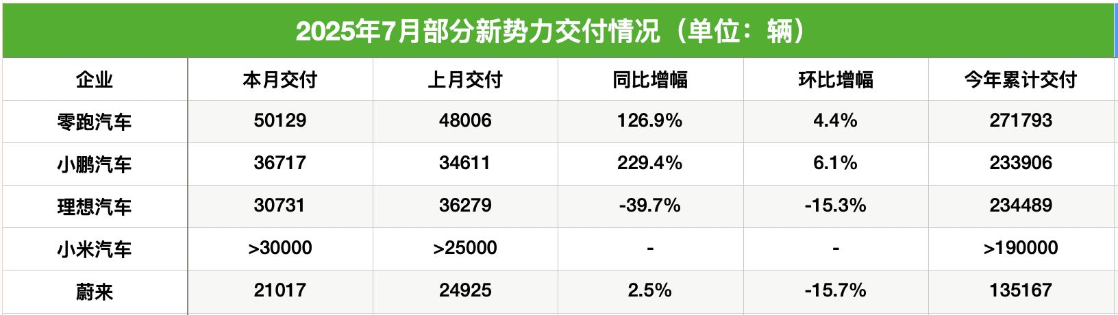 图片来源:每经记者 孙磊 制图