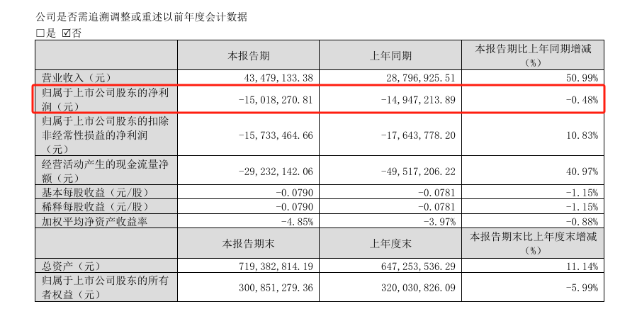 来源: