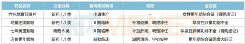 来源:米内网综合数据库