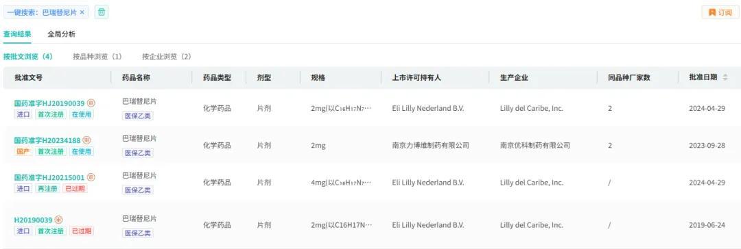 截图来源:摩熵医药中国药品批文数据库