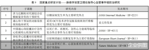 数据来源:公开资料
