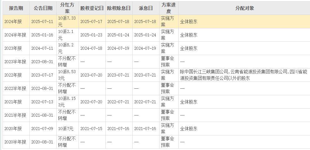 图片来源:东方财富截图