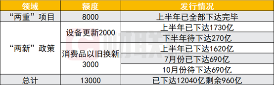 数据来源:Wind,财联社整理