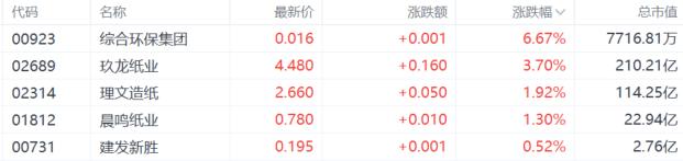 港股收评:恒科指7连跌,创新药熄火,稳定币概念重挫!