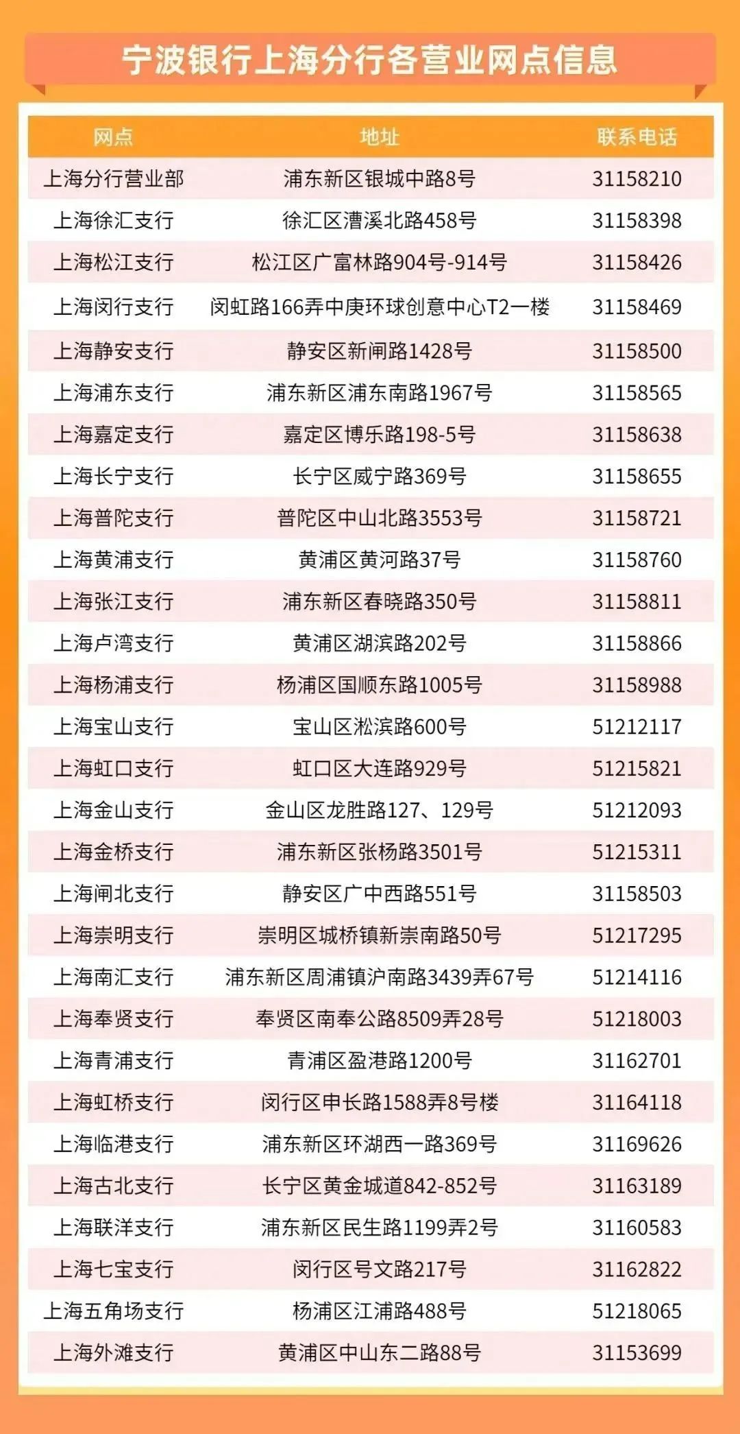 本文来源:中国金融信息中心 陆家嘴金融网