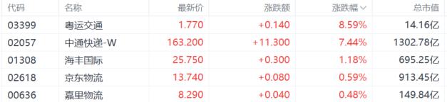 港股收评:恒科指7连跌,创新药熄火,稳定币概念重挫!