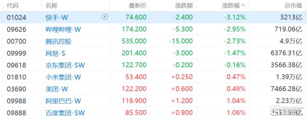 港股收评:恒科指7连跌,创新药熄火,稳定币概念重挫!