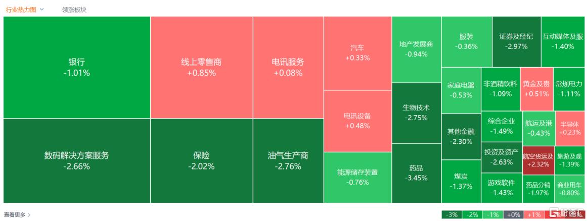 港股收评:恒科指7连跌,创新药熄火,稳定币概念重挫!