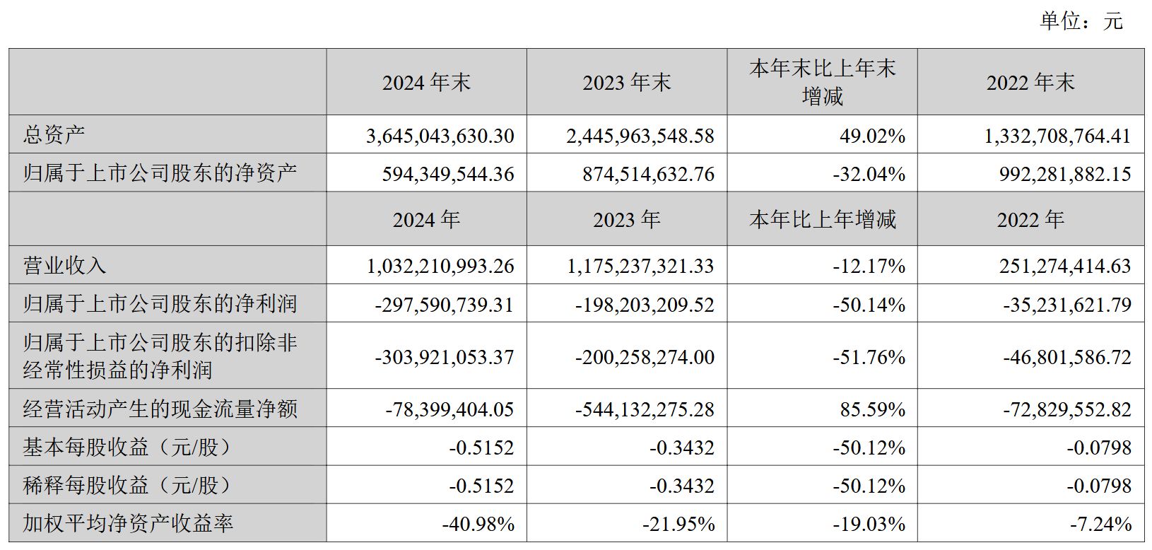 图片来源:华民股份2024年度报告