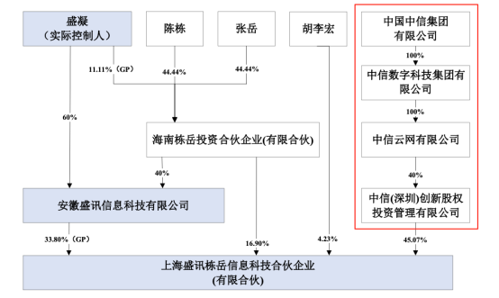 来源: