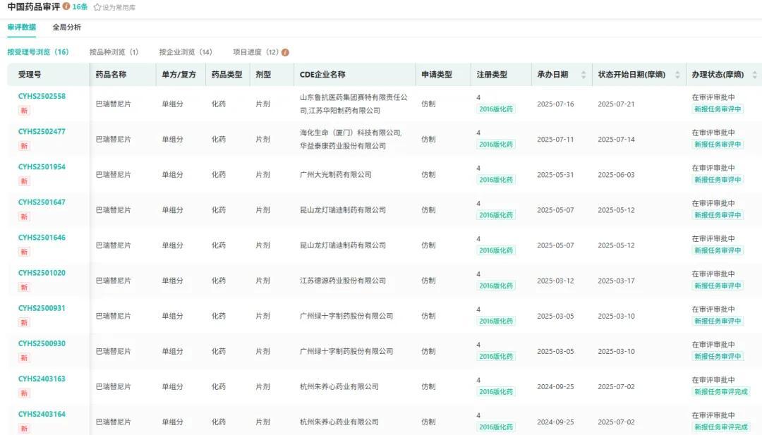 截图来源:摩熵医药中国药品审评数据库