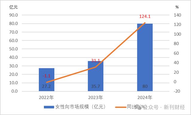 数据来源:伽马数据