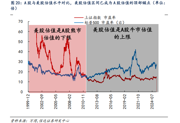 (圖片來源:截圖自信達證券研報)