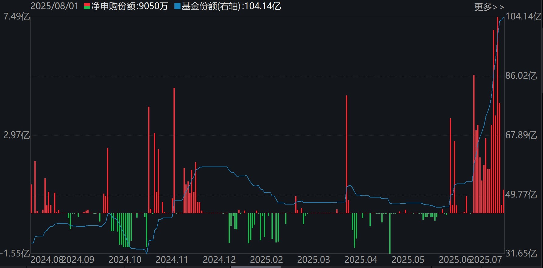 香港证券ETF(513090)份额变化
