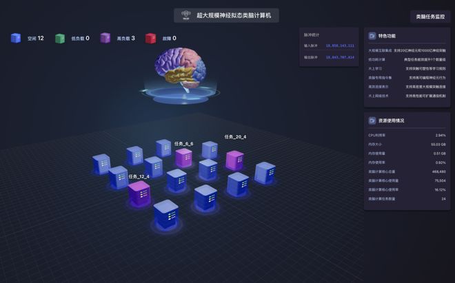 ▲ 类脑操作系统