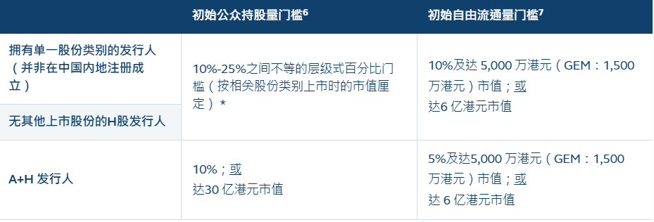 图片来源:香港交易所官网截图