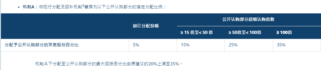 图片来源:香港交易所官网截图