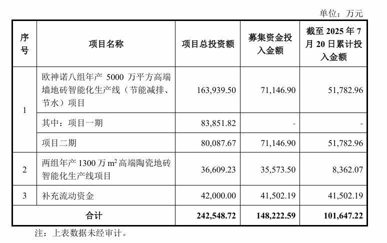 图源:公司公告