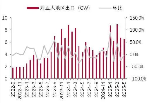 资料来源:InfoLink,山西证券研究所