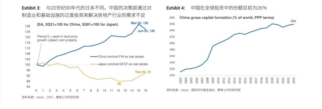 图表5:制造业和基础设施在固定资产投资中的占比上升了10个百分点