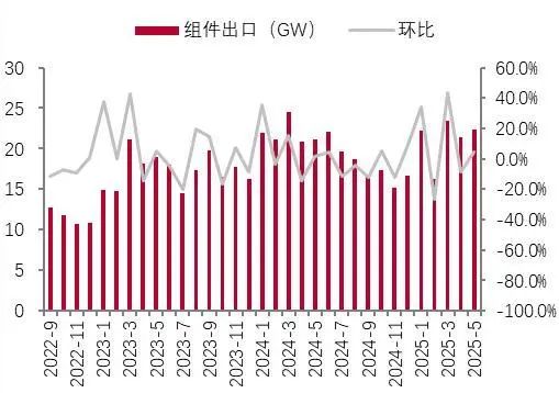 资料来源:InfoLink,山西证券研究所