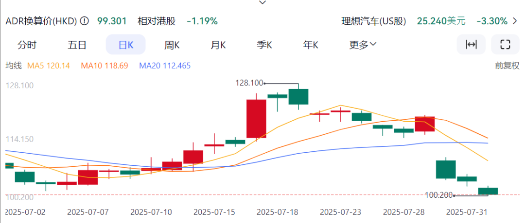 图表来源|东方财富(特此感谢)