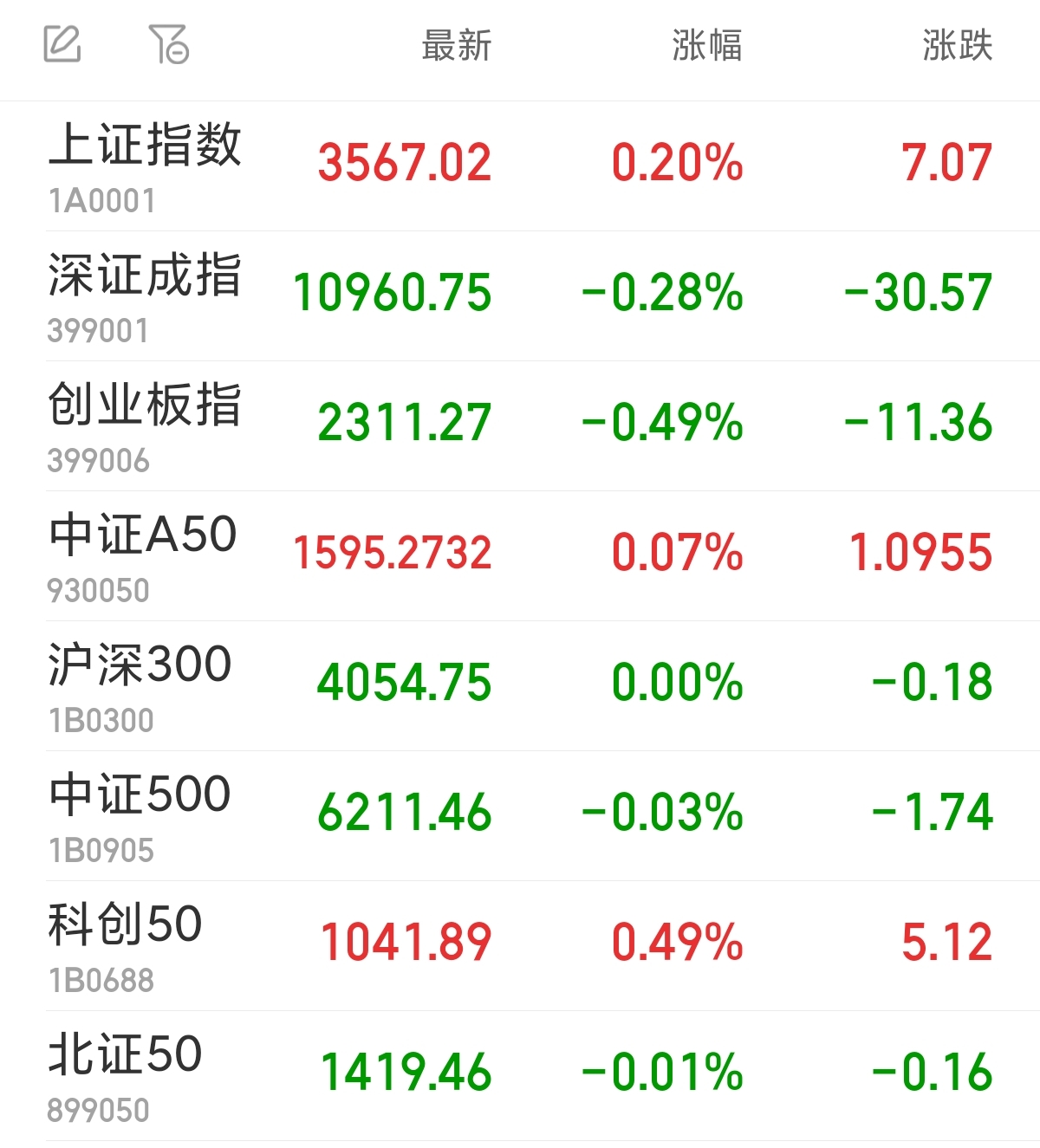 来源:同花顺iFinD