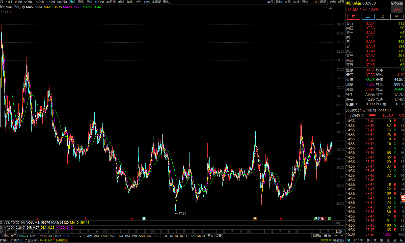 人形机器人概念—新兴装备 人形机器人概念—新兴装备