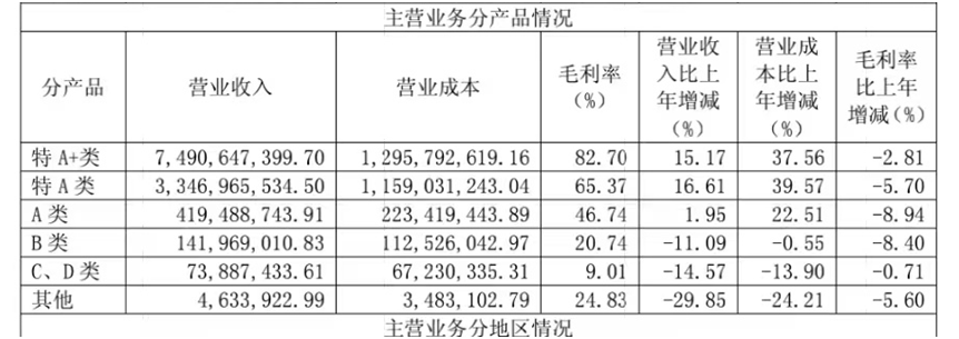 图片来源:今世缘2024年报