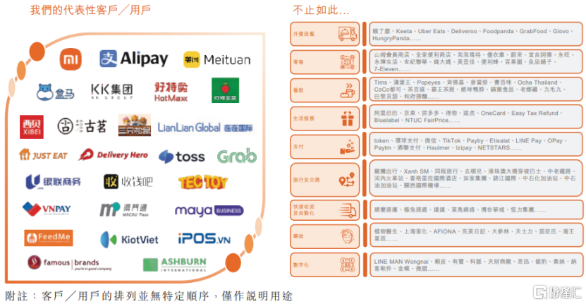公司智能BIoT解决方案的选定及公开宣布的主要客户和用户,图片来源于招股书