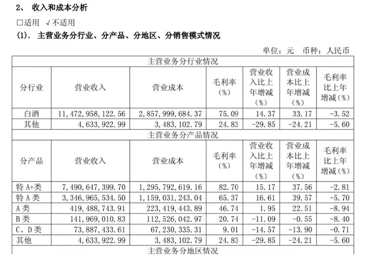 图片来源:2024年今世缘年报