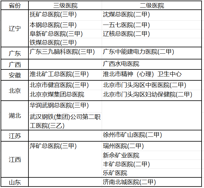 据公司官网信息统计