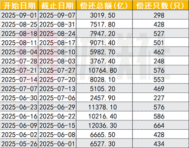 (资料来源:Choice数据,财联社整理)