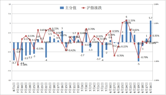 上证指数股票601059行情 92b5-9cbbeef1aaf4d15981f0750b36261662.png