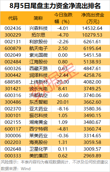 (文章来源:数据宝)