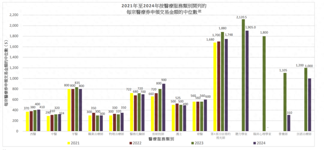 图/来源香港卫生署