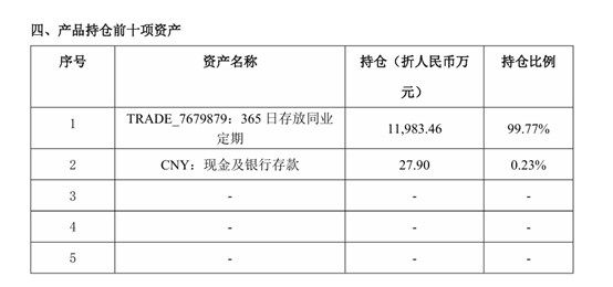 数据来源:中银理财官网;