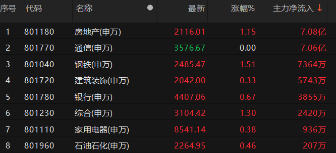 数据来源:Choice金融终端