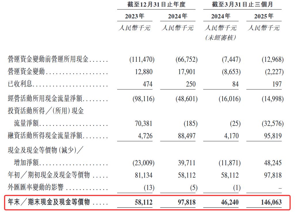 图片来源:丹诺医药招股书