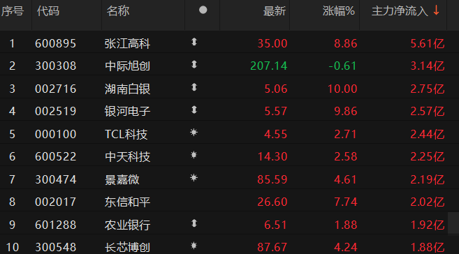 数据来源:Choice金融终端