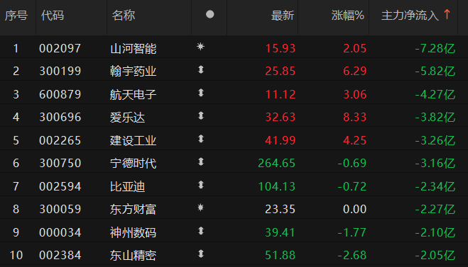 数据来源:Choice金融终端
