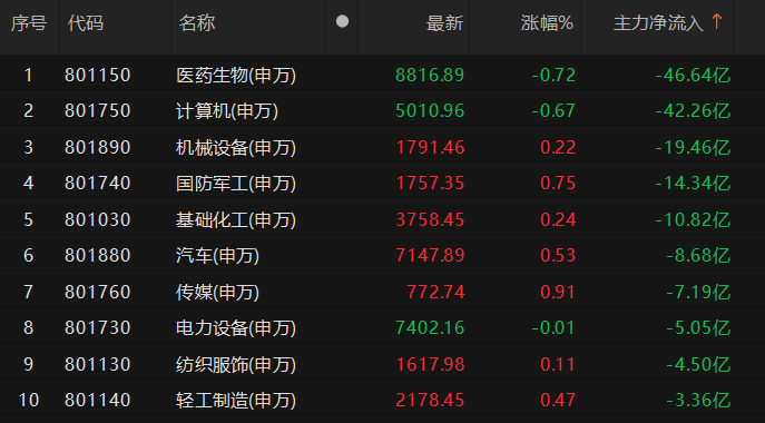 数据来源:Choice金融终端