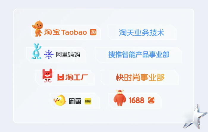 淘天集团的招聘部门 图片来源:淘天集团招聘公号