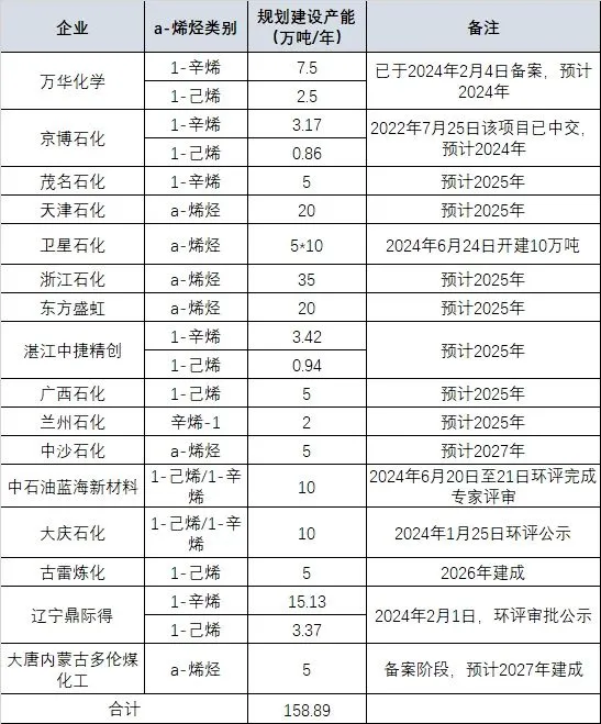 来源:中国化工园区(2024年统计)
