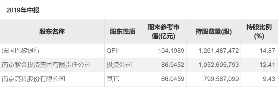 来源:公告